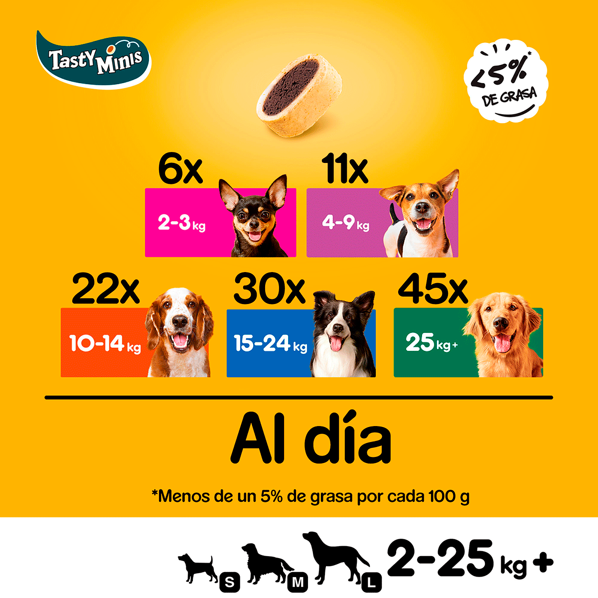 TASTY MINIS CON QUESO PARA PERROS 140 G.