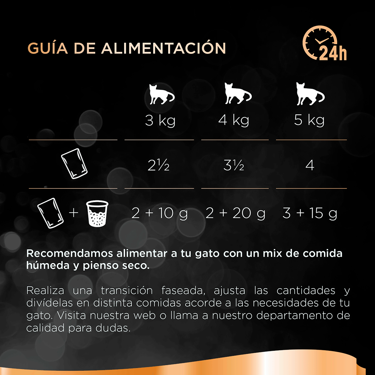 COMIDA DE AVES EN GELATINA PARA GATOS 85 G. PACK 4